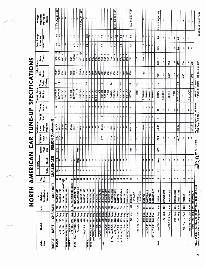 n_1960-1972 Tune Up Specifications 017.jpg